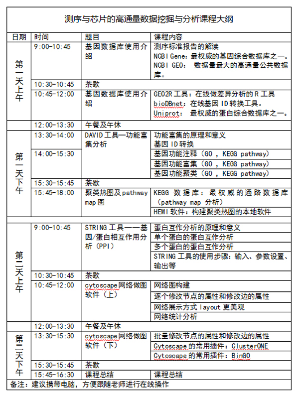 高通量数据挖掘与网络图分析班.jpg